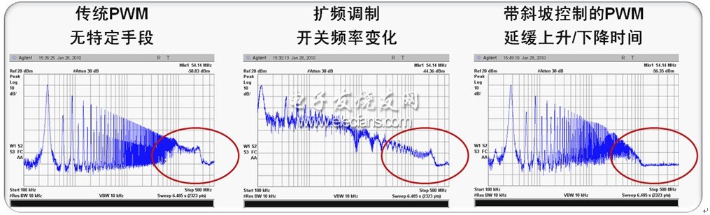 智能手机的音频放大器方案探讨,图2：降低EMI的不同技术,第3张