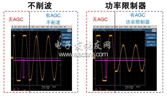 智能手机的音频放大器方案探讨,图3：NCP2824支持不削波和功率限制器模式的自动增益控制,第4张