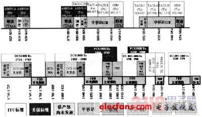 无线通信系统频率干扰及其解决方案,1.jpg,第2张