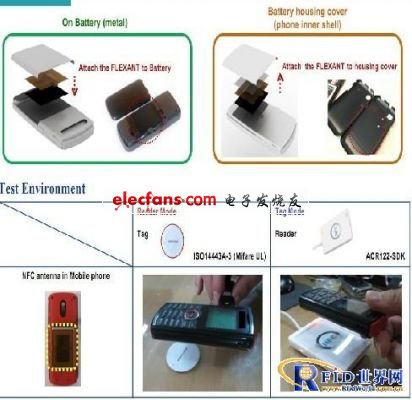 高频电子标签干扰问题分析,第2张