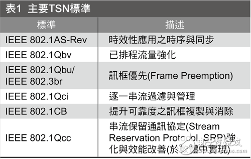 车用以太网或将成实现ADAS及自动驾驶关键,车用以太网或将成实现ADAS及自动驾驶关键,第2张