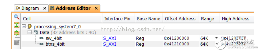 ZYNQ 的三种GPIO ：MIO、EMIO、AXI,ZYNQ 的三种GPIO ：MIO、EMIO、AXI,第4张