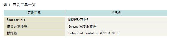 富士通车载应用高性能图形系统控制器,主要开发工具,第3张