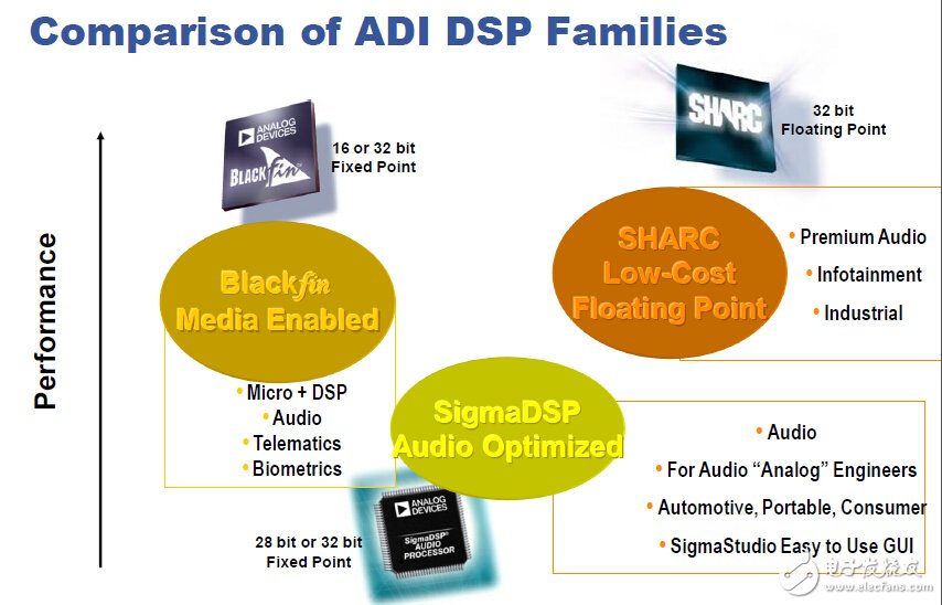 手机进入Hi-fi时代 ADI音频解决方案详解,2.jpg,第3张