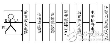 一种基于STM32的心电采集仪设计,一种基于STM32的心电采集仪设计,第2张