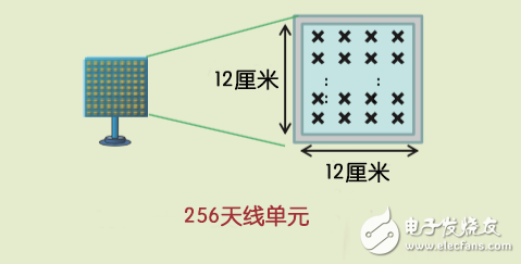 TD-LTE+Massive MIMO：5G还是中国先行？,TD-LTE+Massive MIMO：5G还是中国先行？,第4张