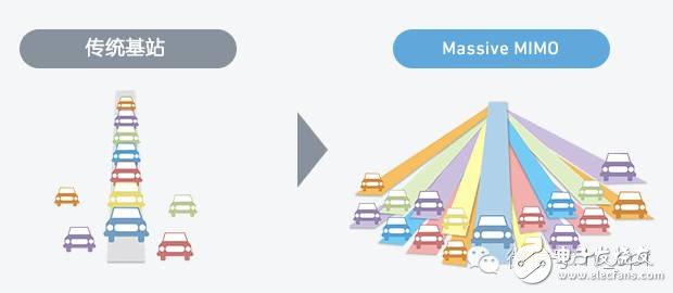 TD-LTE+Massive MIMO：5G还是中国先行？,TD-LTE+Massive MIMO：5G还是中国先行？,第8张