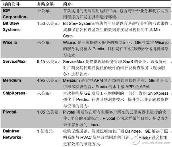 富士康要将工业互联网之路走到底,GE撞得头破血流的工业互联网之路，富士康试图走到底？,第4张