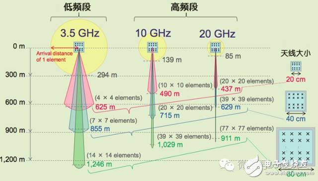 TD-LTE+Massive MIMO：5G还是中国先行？,TD-LTE+Massive MIMO：5G还是中国先行？,第6张