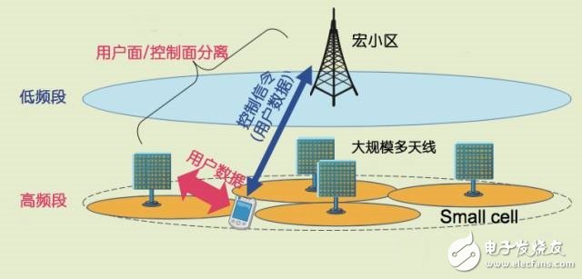 TD-LTE+Massive MIMO：5G还是中国先行？,TD-LTE+Massive MIMO：5G还是中国先行？,第3张