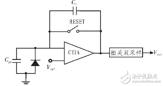 CMOS图像传感器电路设计,图1 典型CTIA 结构,第2张