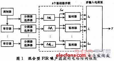 模数混合型FIR噪声滤波器设计,a.jpg,第2张