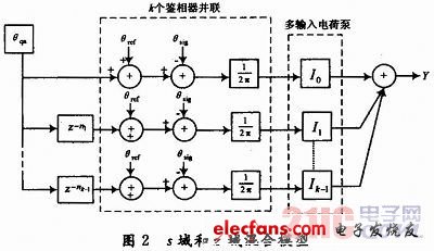 模数混合型FIR噪声滤波器设计,d.jpg,第3张