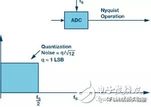 深度解读Σ-Δ型ADC拓扑结构原理,深度解读Σ-Δ型ADC拓扑结构原理,第3张