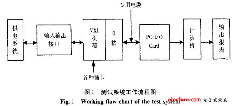 飞机电源性能参数测试系统的误差分析与处理,第2张