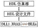 基于Modelsim FLI接口的协同仿真技术,第2张