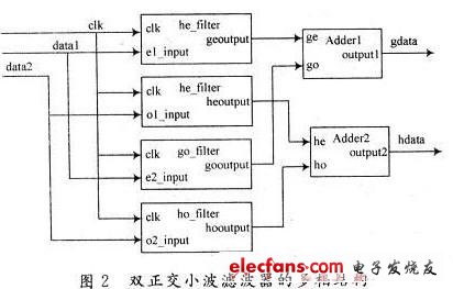 基于Verilog HDL滤波器的设计,第4张