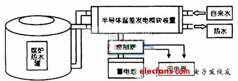 半导体温差发电装置的制作,第2张