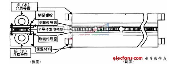 半导体温差发电装置的制作,第3张