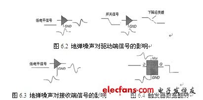 高速电路信号完整性分析与设计—高速信号的开关噪声分析,第2张