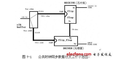 高速电路信号完整性分析与设计—高速电路的时序分析,第2张