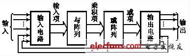 可编程逻辑器件的基本结构及电路表示方法,第2张