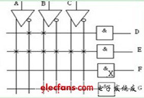 可编程逻辑器件的基本结构及电路表示方法,第5张
