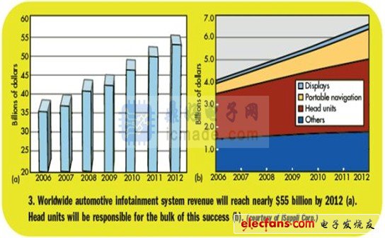 车载信息娱乐系统最新解决方案,第3张