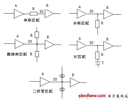 消除信号反射的匹配方式介绍,第2张