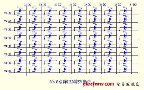 基于MCS-51单片机的点阵屏实现礼花功能（含源代码）,8*8点阵LED等效电路图,第2张