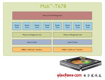 ARM推出第二代Mali-600图形处理器及其业界评价,第二代ARM? Mali?-T600 图形处理器（GPU）,第2张