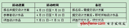 玩转FPGA 赛灵思（xilinx）FPGA设计大赛圆满结束,玩转FPGA 赛灵思（xilinx）FPGA设计大赛圆满结束,第2张