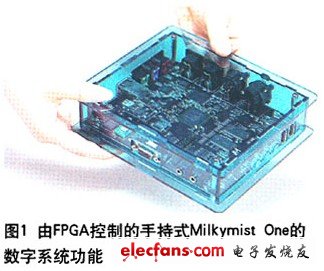 基于Xilinx Spartan-6 FPGA加速纹理映射的实现,由FPGA控制的手持式Milymist One的数字系统功能,第2张