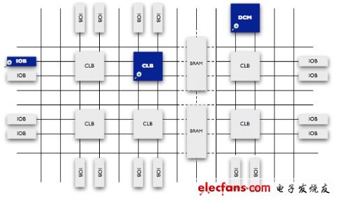 FPGA核心知识详解（1）：FPGA入门必备,图1.1 FPGA单元结构,第2张