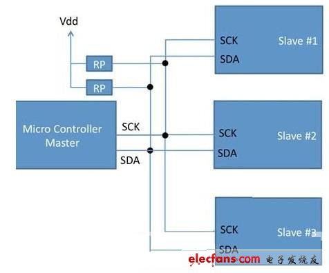 基于PLD和串行总线扩展系统控制功能,　图1 典型的I2C连接,第2张