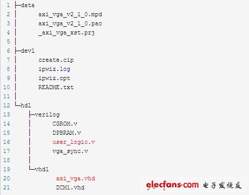 xilinx IP建立向导创建的目录和文件的作用分析,hdl目录下的设计文件结构,第2张