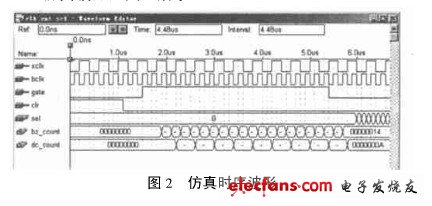 基于FPGA的等精度频率计的设计与实现,仿真波形如图2所示,第6张