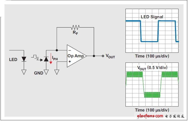 TI技术专家：WEBENCH传感设计器与光电探测器稳定性的探讨,图2 未经补偿的photoZB 光电二极管电路,第3张