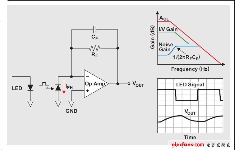 TI技术专家：WEBENCH传感设计器与光电探测器稳定性的探讨,图3 过渡补偿的光电二极管电路,第4张
