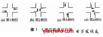 基于Xilinx FPGA的智能交通灯模糊控制的设计和实现,图1 4相位交通运行图,第2张