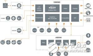 ST Ericsson发布最高3.0GHz时脉的移动处理器芯片,附图 : ST Ericsson发表3.0GHz行动处理器 BigPic:600x364,第2张
