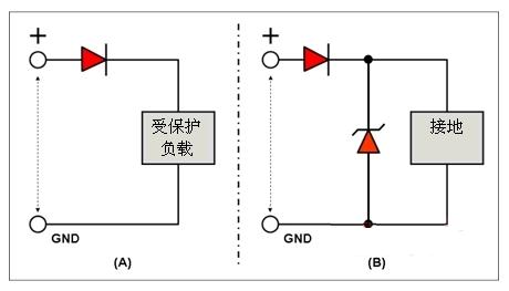 汽车设计的重大挑战：选择汽车电力线极性保护二极管,图 1：基本极性保护电路,第2张