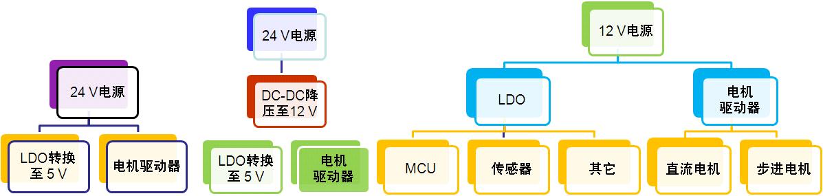 电源、电机驱动及分立元件在汽车自动空调的应用案例,图3：汽车空调电源转换架构,第3张