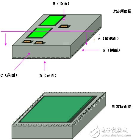 新封装理念：采用紧凑式SIP的QFN封装,图 3 “采用紧凑式 SIP 的 QFN 封装”这一新封装理念,第4张