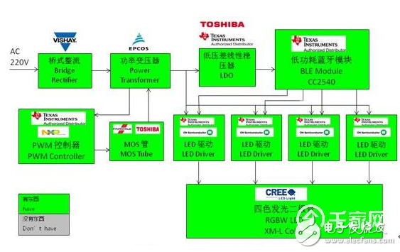 大联大控股世平推出多款无线智能照明LED调光解决方案,图示- BLE LED Lighting架构图,第3张