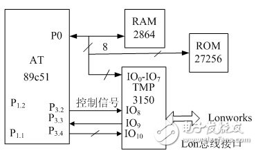 基于Lonworks现场总线技术的智能化数据采集系统,第4张