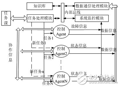 基于Lonworks现场总线技术的智能化数据采集系统,点击看大图,第3张