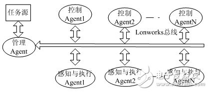 基于Lonworks现场总线技术的智能化数据采集系统,点击看大图,第2张