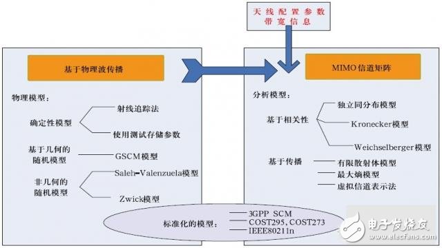 多天线终端测试方法的演进、理论与实践,1,第2张