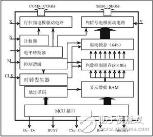 一种新型的LCD驱动电路IP核的总体设计,IP核系统结构,第2张